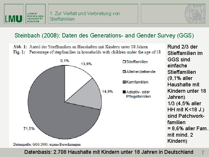 1. Zur Vielfalt und Verbreitung von Stieffamilien Steinbach (2008): Daten des Generations- and Gender