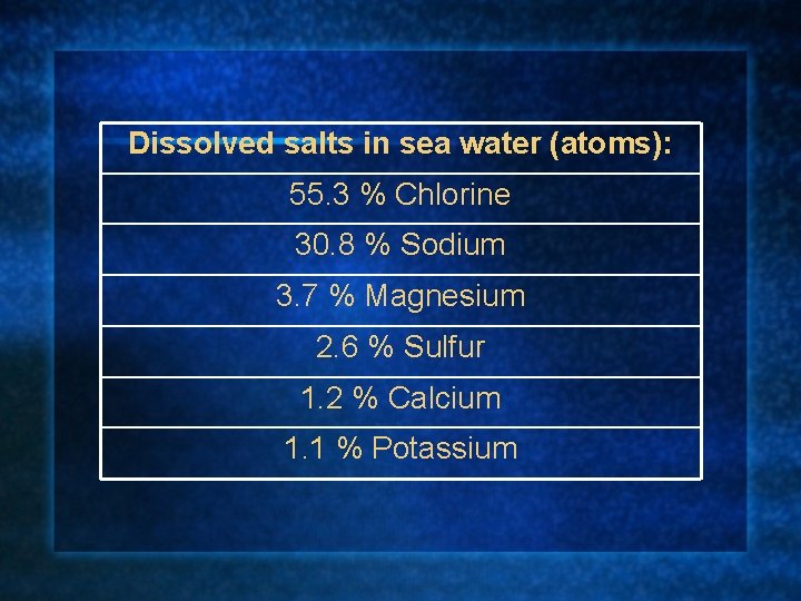 Dissolved salts in sea water (atoms): 55. 3 % Chlorine 30. 8 % Sodium