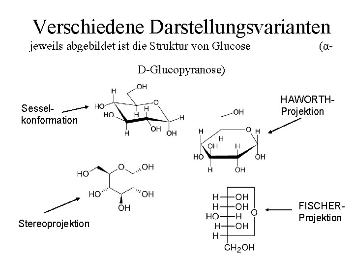 Verschiedene Darstellungsvarianten jeweils abgebildet ist die Struktur von Glucose D-Glucopyranose) Sesselkonformation Stereoprojektion (α- HAWORTHProjektion