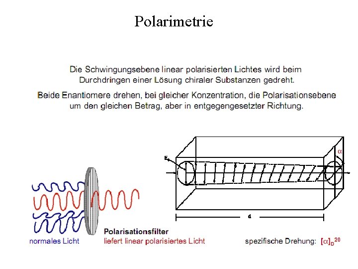 Polarimetrie 