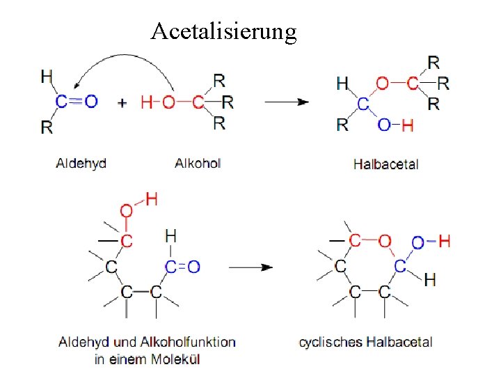Acetalisierung 