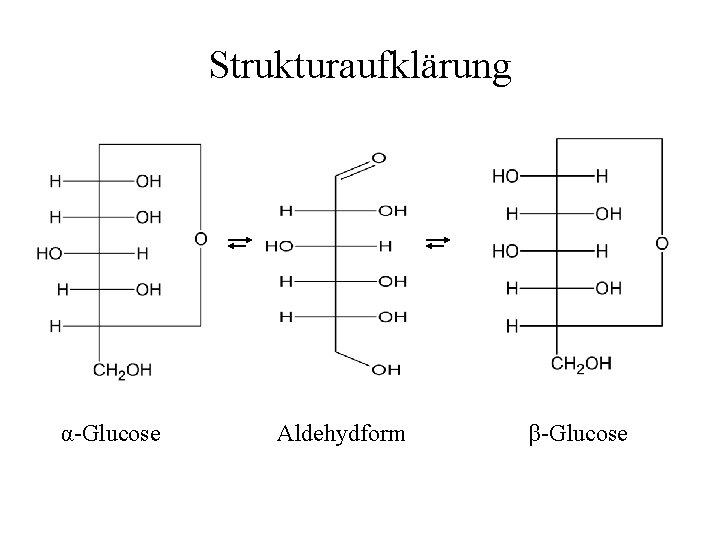 Strukturaufklärung α-Glucose Aldehydform β-Glucose 