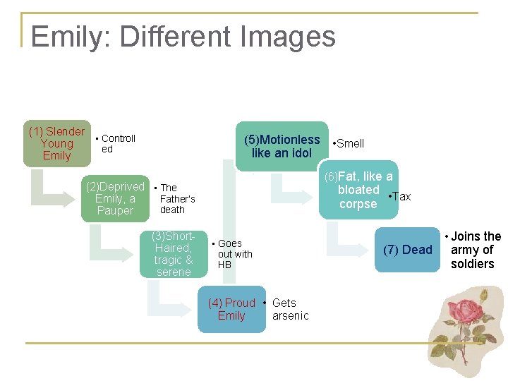 Emily: Different Images (1) Slender • Controll Young ed Emily (5)Motionless • Smell like