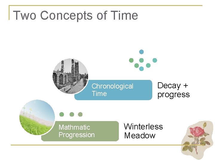 Two Concepts of Time Chronological Time Mathmatic Progression Decay + progress Winterless Meadow 
