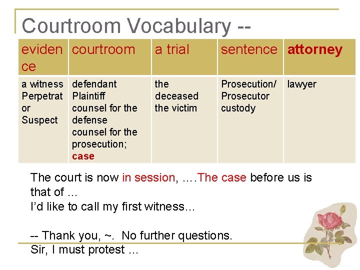 Courtroom Vocabulary eviden courtroom a trial sentence Simplified attorney ce a witness Perpetrat or