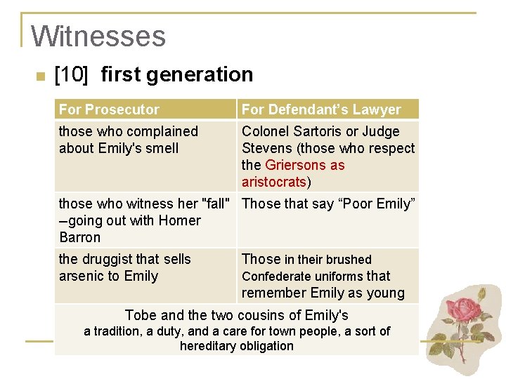 Witnesses n [10] first generation For Prosecutor For Defendant’s Lawyer those who complained about