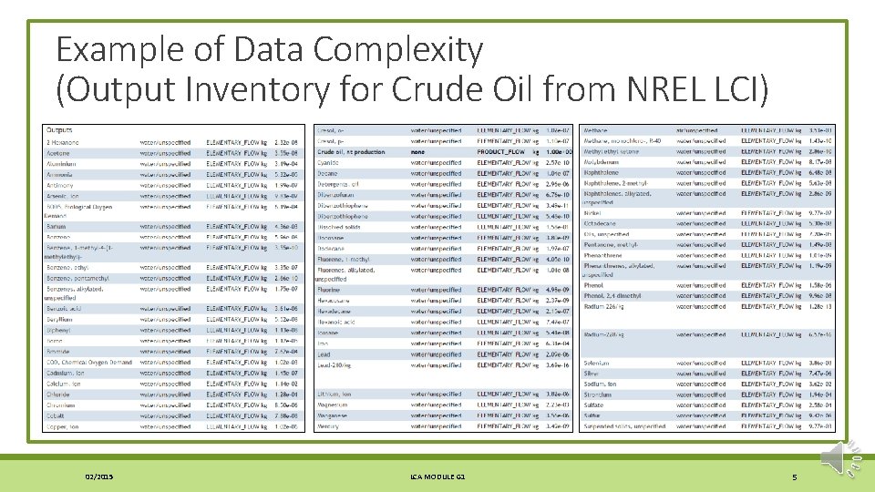 Example of Data Complexity (Output Inventory for Crude Oil from NREL LCI) 02/2015 LCA
