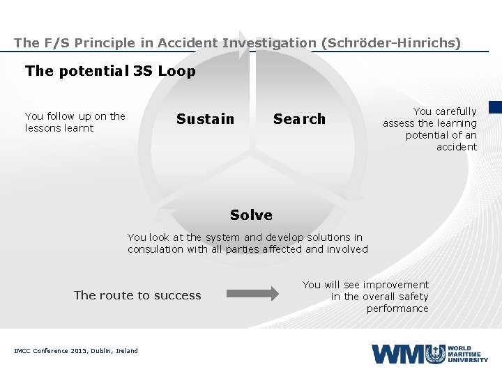 The F/S Principle in Accident Investigation (Schröder-Hinrichs) The potential 3 S Loop Sustain You