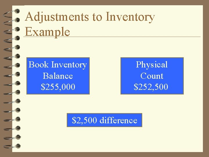 Adjustments to Inventory Example Book Inventory Balance $255, 000 Physical Count $252, 500 $2,