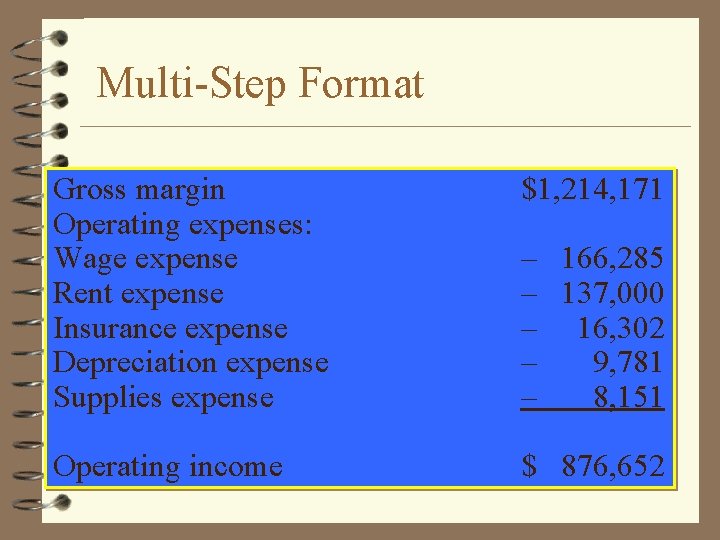 Multi-Step Format Gross margin Operating expenses: Wage expense Rent expense Insurance expense Depreciation expense