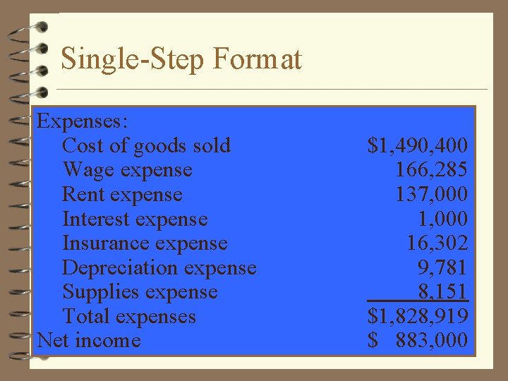 Single-Step Format Expenses: Cost of goods sold Wage expense Rent expense Interest expense Insurance