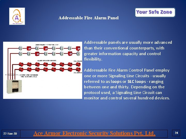 Your Safe Zone Addressable Fire Alarm Panel Addressable panels are usually more advanced than Your Safe Zone Addressable Fire Alarm Panel Addressable panels are usually more advanced than
