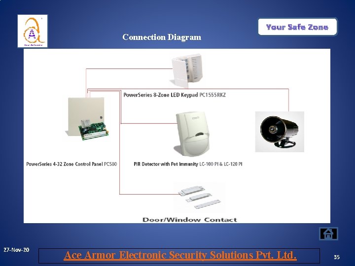 Connection Diagram 27 -Nov-20 Your Safe Zone Ace Armor Electronic Security Solutions Pvt. Ltd. Connection Diagram 27 -Nov-20 Your Safe Zone Ace Armor Electronic Security Solutions Pvt. Ltd.
