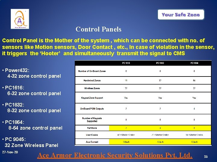 Your Safe Zone Control Panels Control Panel is the Mother of the system , Your Safe Zone Control Panels Control Panel is the Mother of the system ,