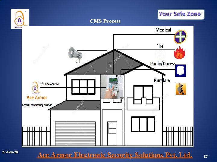 Your Safe Zone CMS Process Sounder (Hooter) 27 -Nov-20 Ace Armor Electronic Security Solutions Your Safe Zone CMS Process Sounder (Hooter) 27 -Nov-20 Ace Armor Electronic Security Solutions