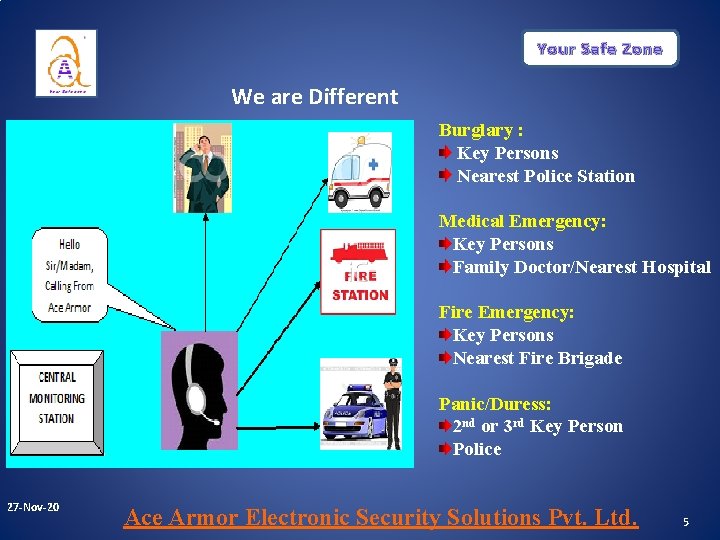 Your Safe Zone We are Different Burglary : Key Persons Nearest Police Station Medical Your Safe Zone We are Different Burglary : Key Persons Nearest Police Station Medical
