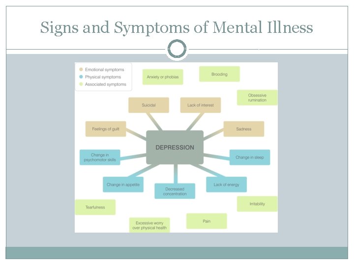 Signs and Symptoms of Mental Illness 