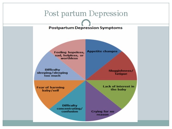 Post partum Depression 