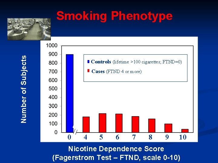 Number of Subjects Smoking Phenotype Controls (lifetime >100 cigarettes; FTND=0) Cases (FTND 4 or