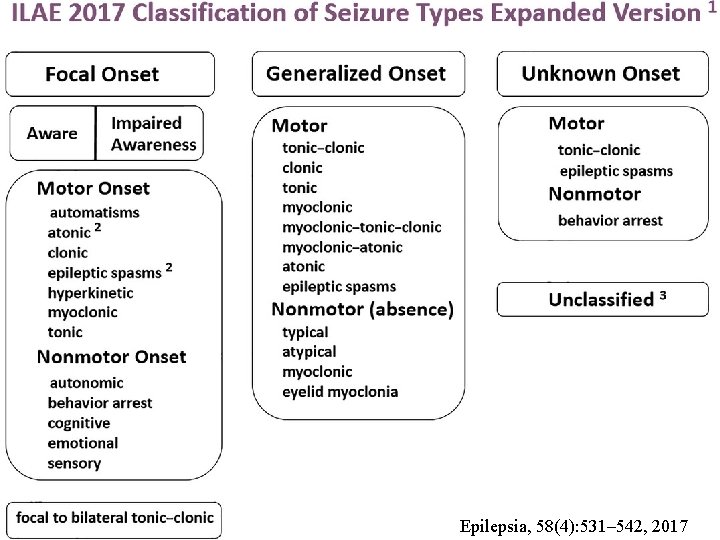 Epilepsia, 58(4): 531– 542, 2017 