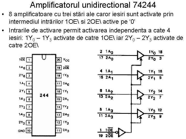 Amplificatorul unidirectional 74244 • 8 amplificatoare cu trei stări ale caror iesiri sunt activate