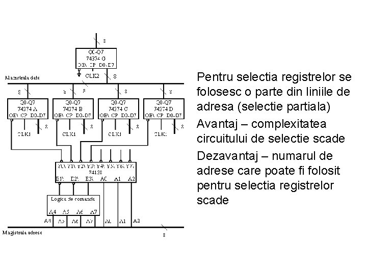 Pentru selectia registrelor se folosesc o parte din liniile de adresa (selectie partiala) Avantaj