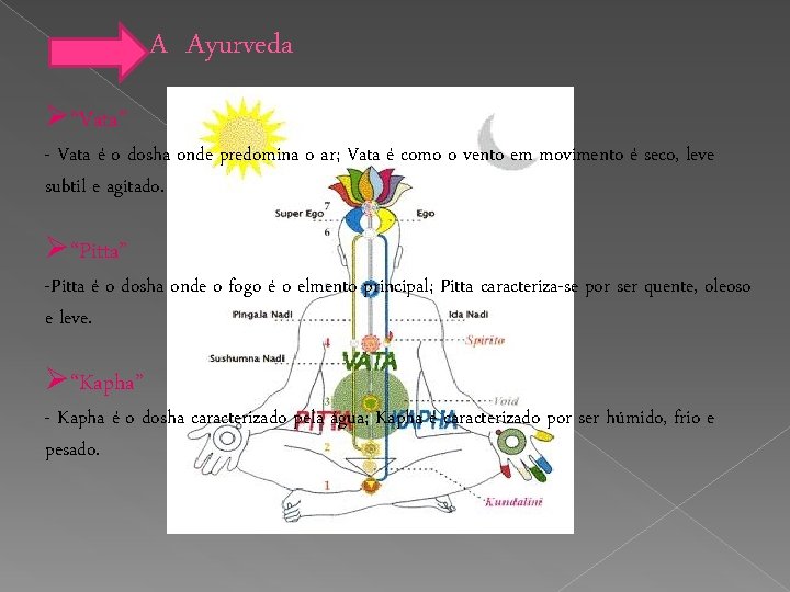 A Ayurveda Ø“Vata” - Vata é o dosha onde predomina o ar; Vata é