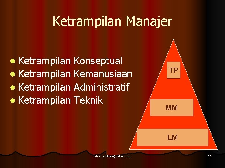 Ketrampilan Manajer l Ketrampilan Konseptual l Ketrampilan Kemanusiaan l Ketrampilan Administratif l Ketrampilan Teknik
