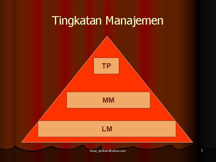 Tingkatan Manajemen TP MM LM faizal_amikom@yahoo. com 3 