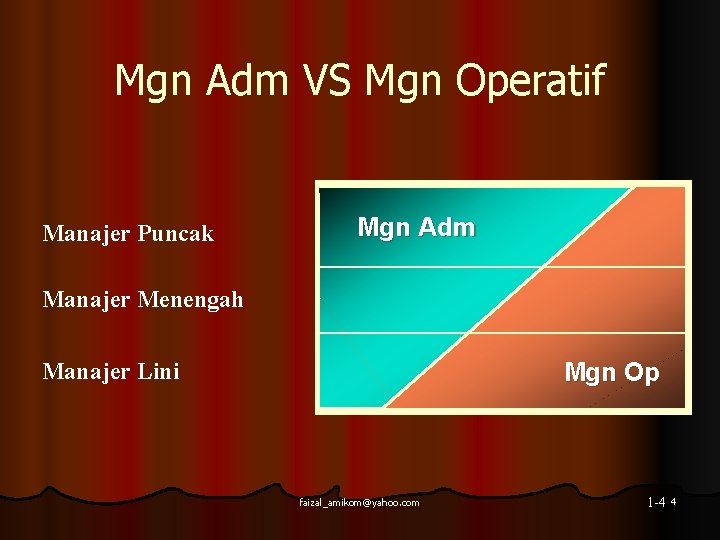 Mgn Adm VS Mgn Operatif Manajer Puncak Mgn Adm Manajer Menengah Mgn Op Manajer