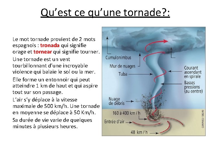 Qu’est ce qu’une tornade? : Le mot tornade provient de 2 mots espagnols :