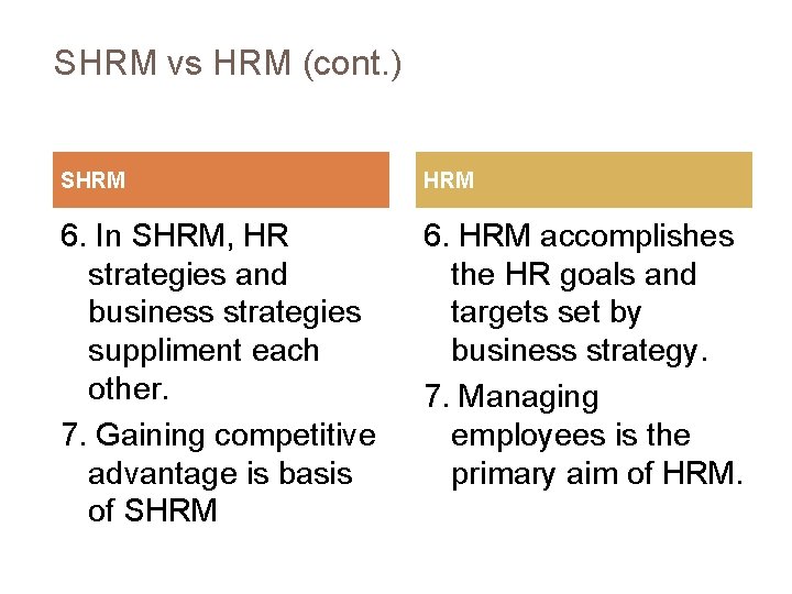 SHRM vs HRM (cont. ) SHRM 6. In SHRM, HR strategies and business strategies