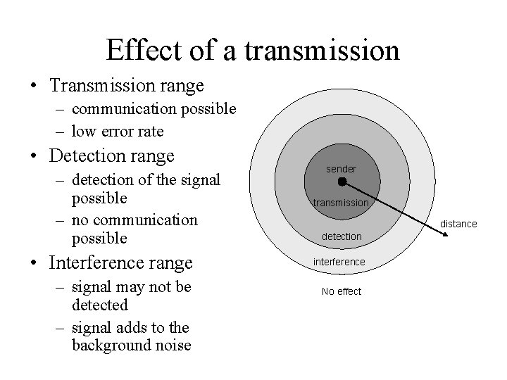 Effect of a transmission • Transmission range – communication possible – low error rate Effect of a transmission • Transmission range – communication possible – low error rate