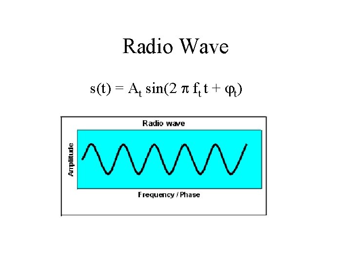 Radio Wave s(t) = At sin(2 ft t + t) Radio Wave s(t) = At sin(2 ft t + t)