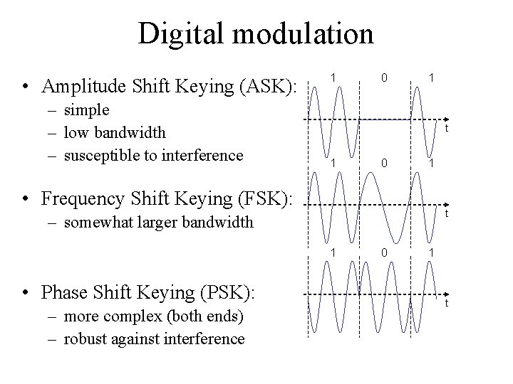 Digital modulation • Amplitude Shift Keying (ASK): – simple – low bandwidth – susceptible