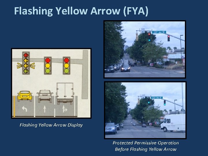 Flashing Yellow Arrow (FYA) Flashing Yellow Arrow Display Protected Permissive Operation Before Flashing Yellow Flashing Yellow Arrow (FYA) Flashing Yellow Arrow Display Protected Permissive Operation Before Flashing Yellow
