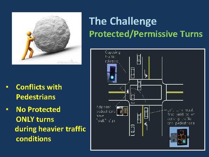 The Challenge Protected/Permissive Turns • Conflicts with Pedestrians • No Protected ONLY turns during The Challenge Protected/Permissive Turns • Conflicts with Pedestrians • No Protected ONLY turns during
