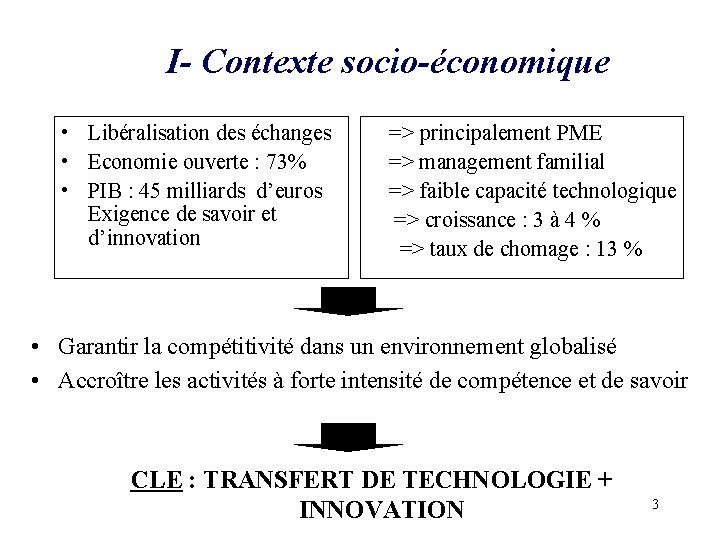 I- Contexte socio-économique • Libéralisation des échanges • Economie ouverte : 73% • PIB I- Contexte socio-économique • Libéralisation des échanges • Economie ouverte : 73% • PIB