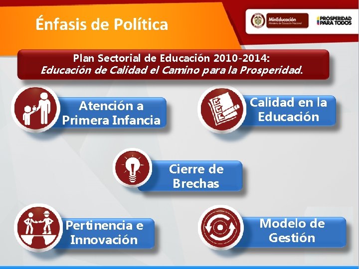 Énfasis de Política Plan Sectorial de Educación 2010 -2014: Educación de Calidad el Camino