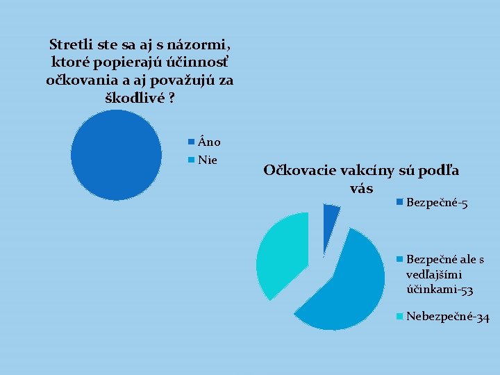 Stretli ste sa aj s názormi, ktoré popierajú účinnosť očkovania a aj považujú za