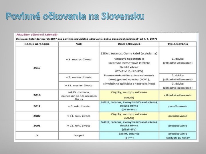 Povinné očkovania na Slovensku 