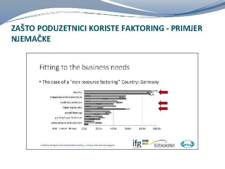ZAŠTO PODUZETNICI KORISTE FAKTORING - PRIMJER NJEMAČKE 