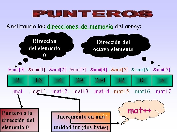 Analizando las direcciones de memoria del array: Dirección del elemento 0 Dirección del octavo