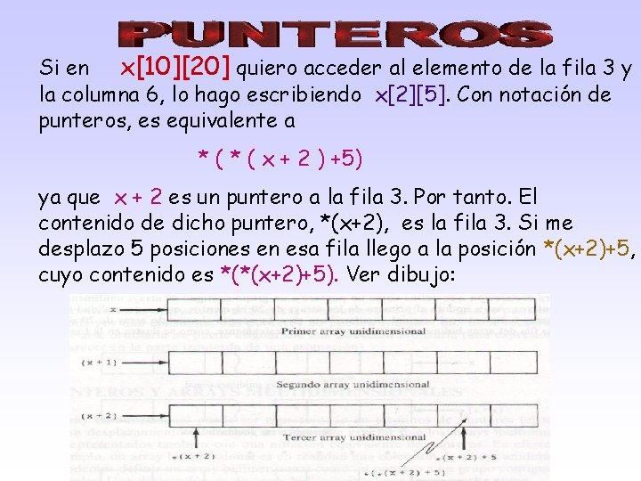 Si en x[10][20] quiero acceder al elemento de la fila 3 y la columna