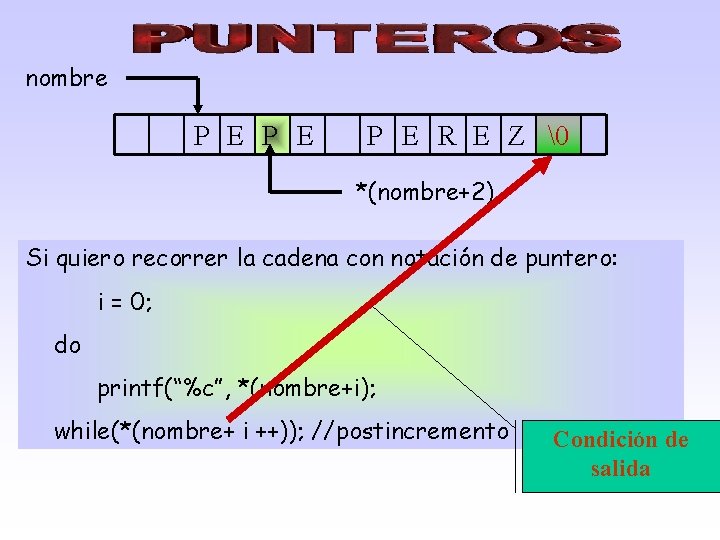 nombre P E P E R E Z   *(nombre+2) Si quiero recorrer la