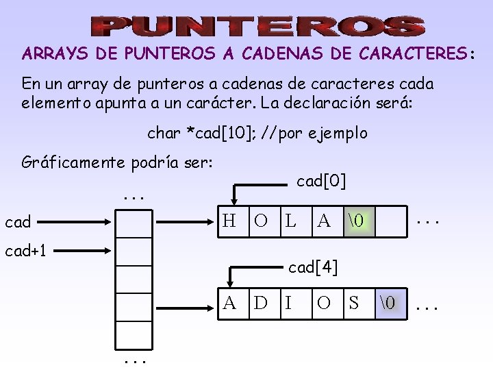 ARRAYS DE PUNTEROS A CADENAS DE CARACTERES: En un array de punteros a cadenas
