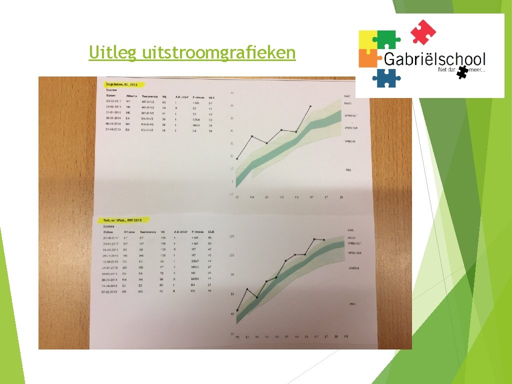 Uitleg uitstroomgrafieken 