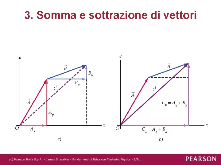 3. Somma e sottrazione di vettori 