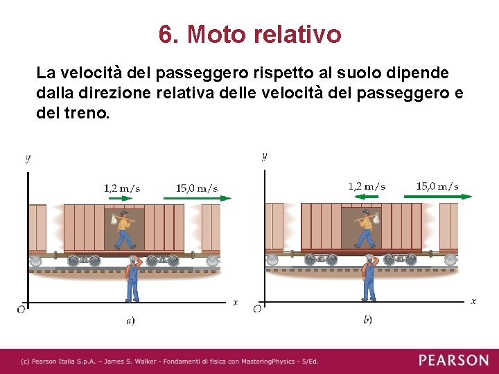 6. Moto relativo La velocità del passeggero rispetto al suolo dipende dalla direzione relativa