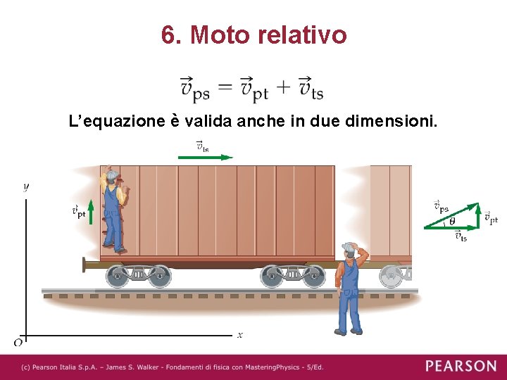 6. Moto relativo L’equazione è valida anche in due dimensioni. 